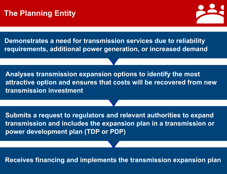 Planning Entity Responsibilities