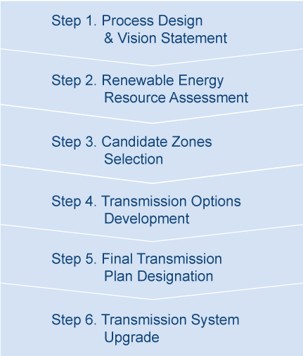 Quick_Reads_1_6_steps_web