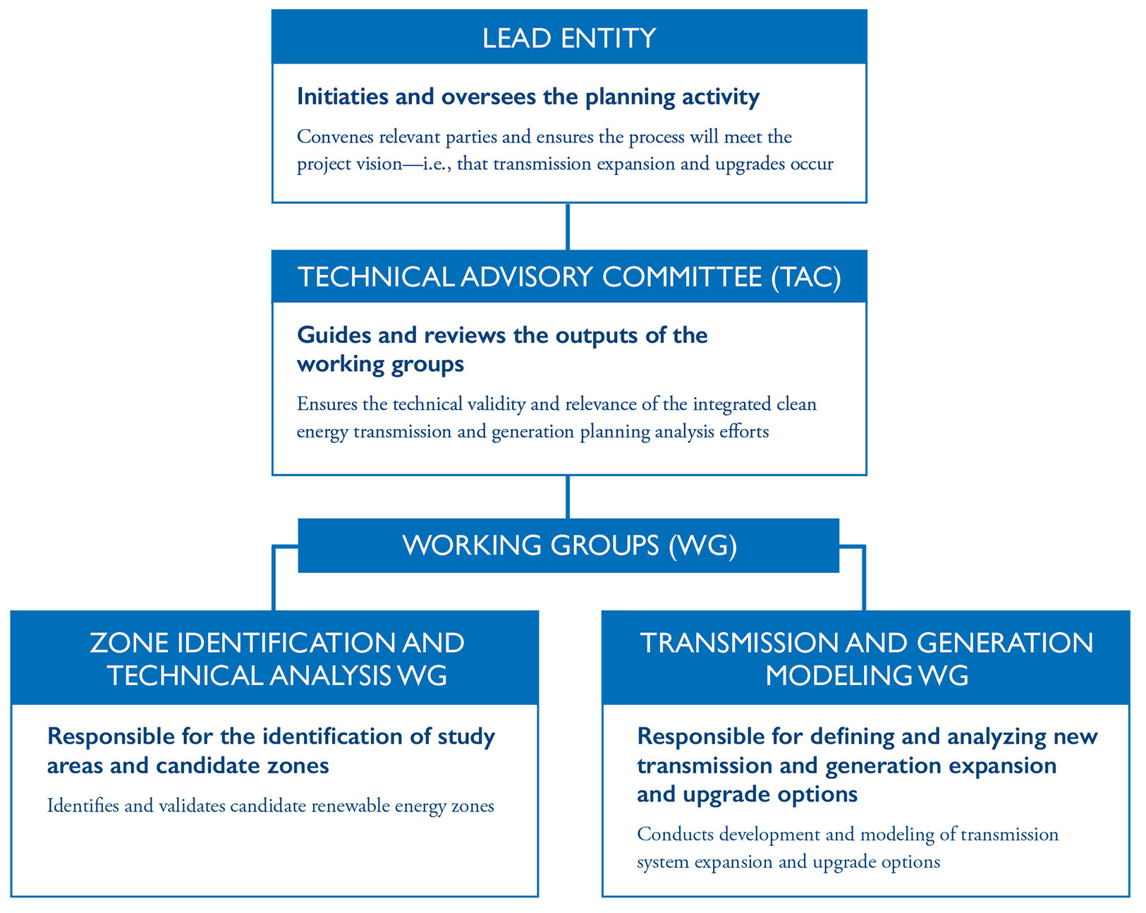 REZ_General_Structure