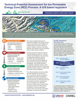 Technical Potential Assessment for the Renewable  Energy Zone (REZ) Process: A GIS-based Approach