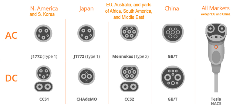 Charging Infrastructure - Figure 2 - FINAL.PNG