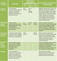 Market and Policy Barriers for Demand Response Providing Ancillary Services in U.S. Markets