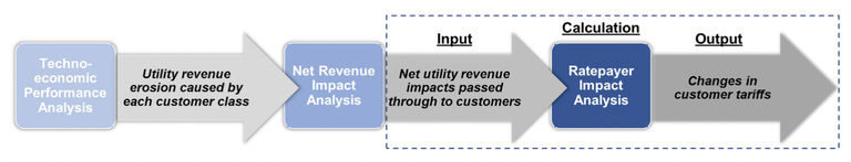 f1Tariff Impact Analysis FlowChart