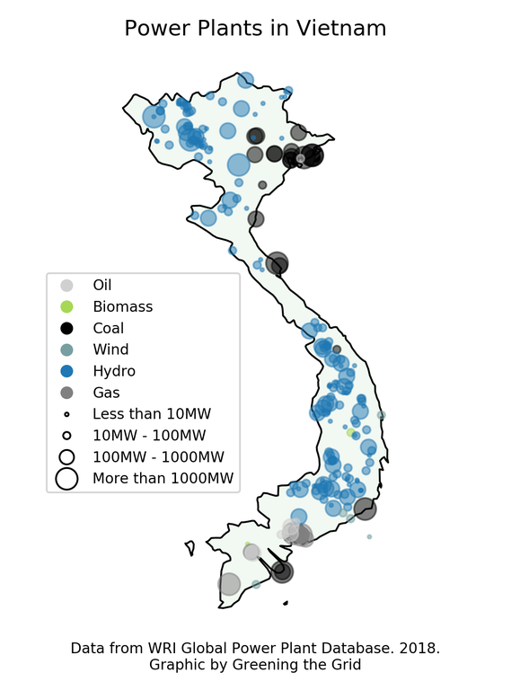 Vietnam Power Plants